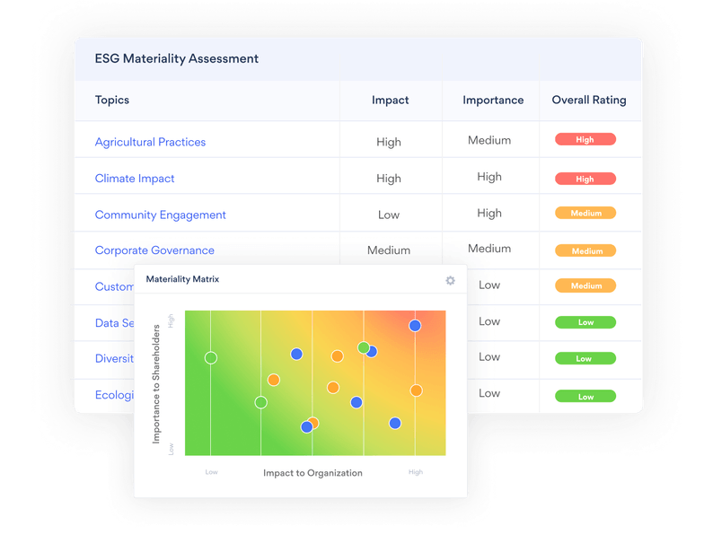 Esg Software Auditboard