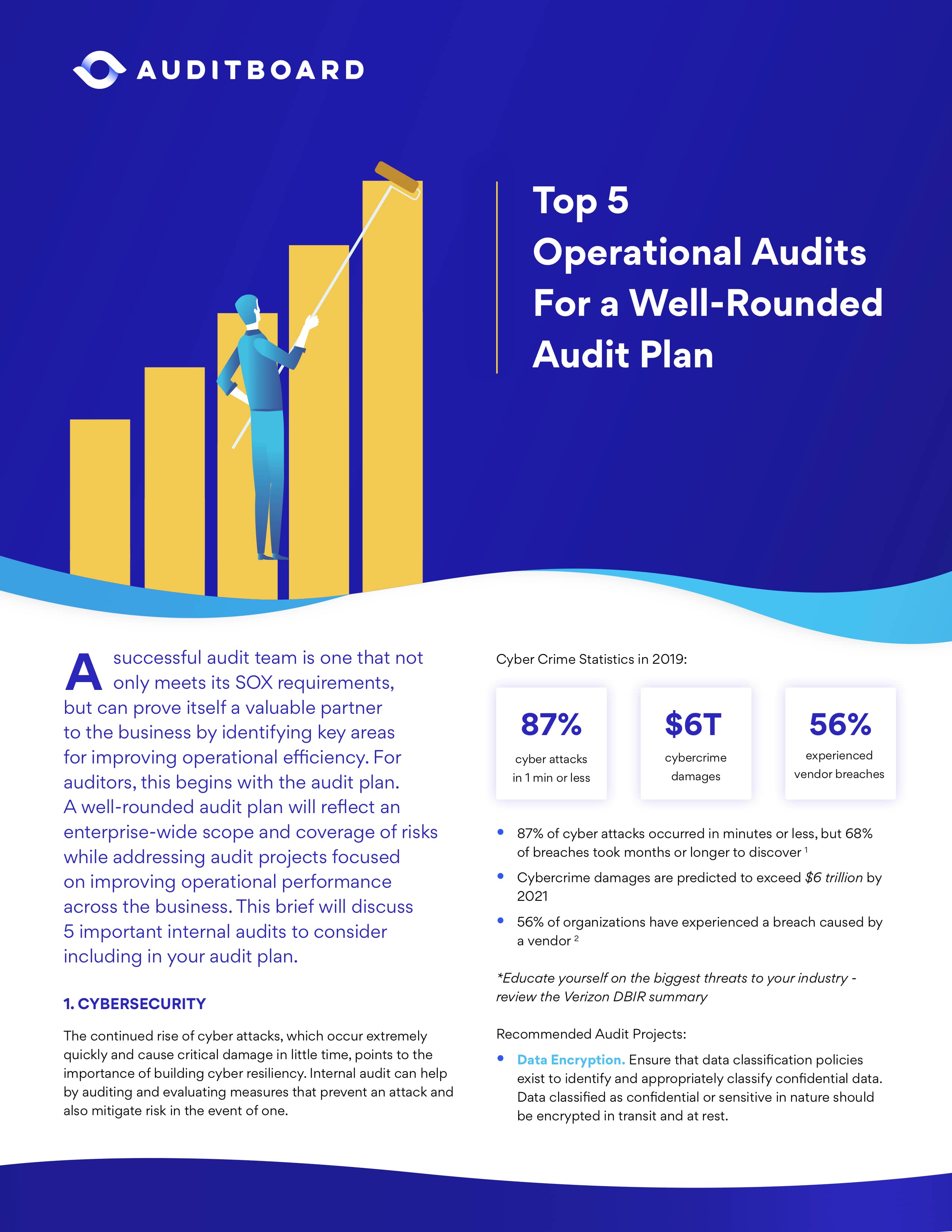 Top 5 Operational Audits For A Well-rounded Audit Plan 