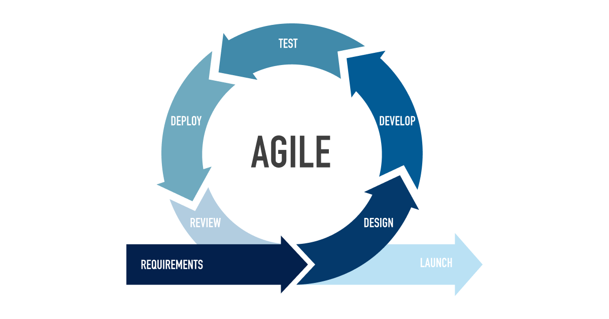 Addressing Emerging Risk With Agile Auditing | AuditBoard