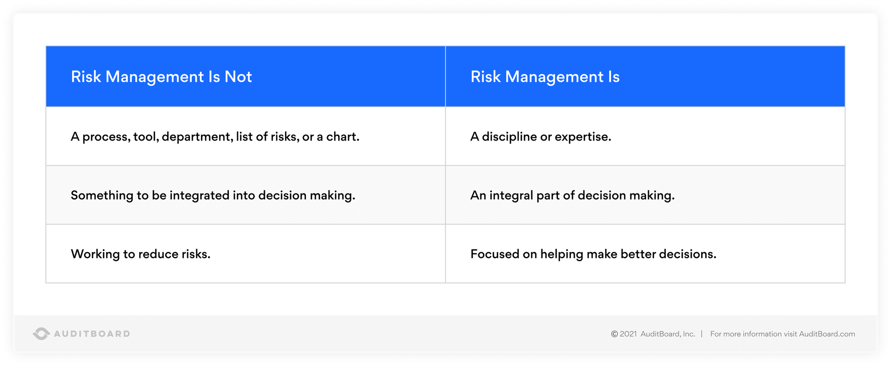 How Can So Many Get Risk Management Wrong? 3 Ways to Fix Your Approach ...