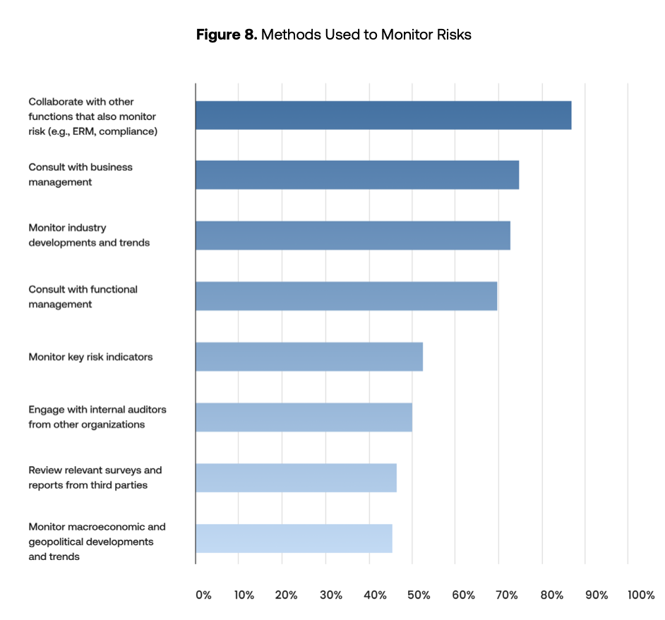 Top Takeaways From the 2023 Focus on the Future Report | AuditBoard