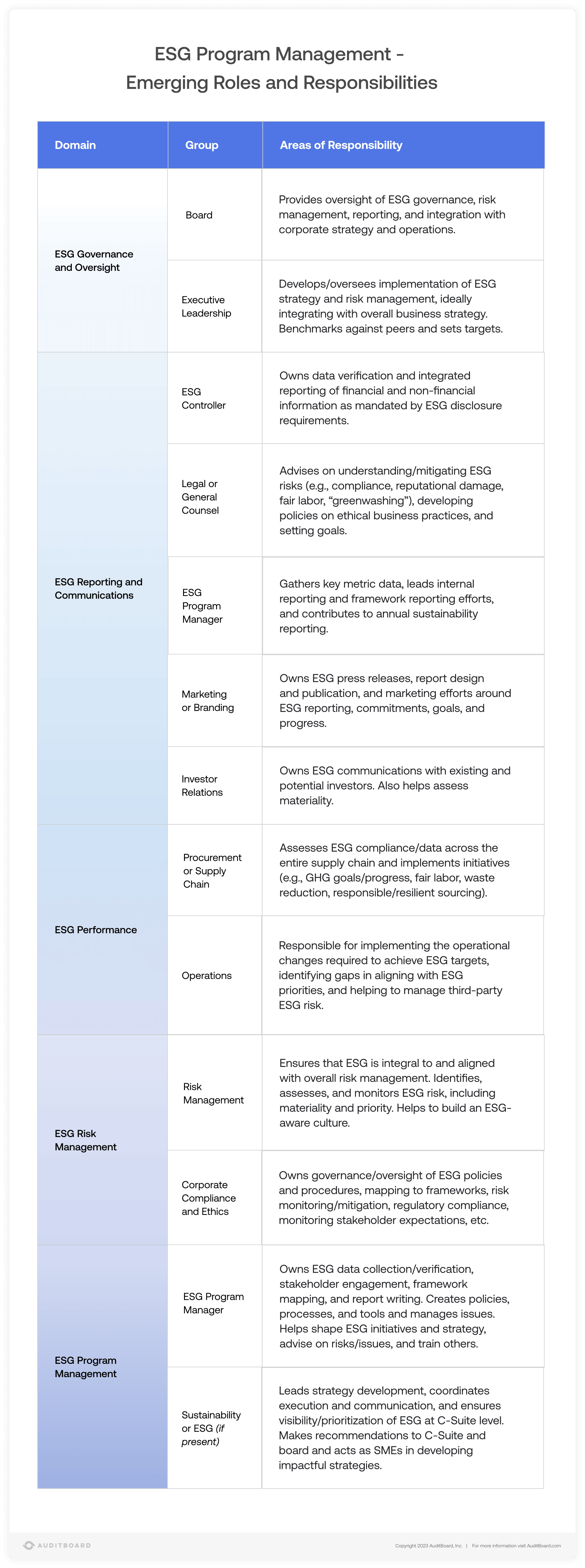 Who Owns ESG Today? Second Line Evolution and the Integrated Reporting ...