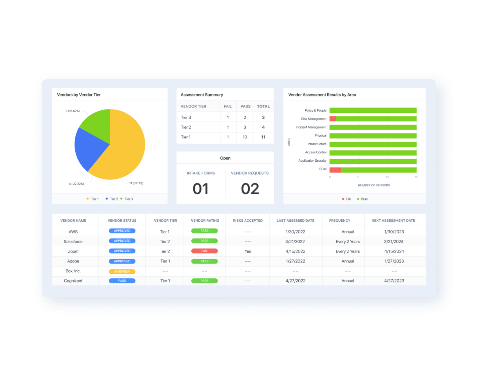 Third Party Risk Management Program Metrics