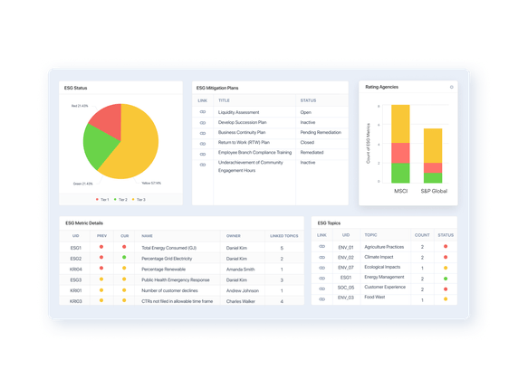 ESG Software | AuditBoard