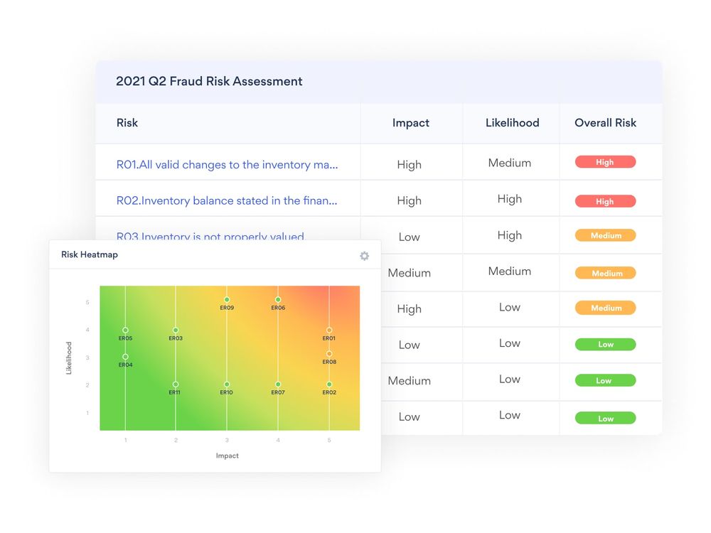 Fraud Risk Management | AuditBoard