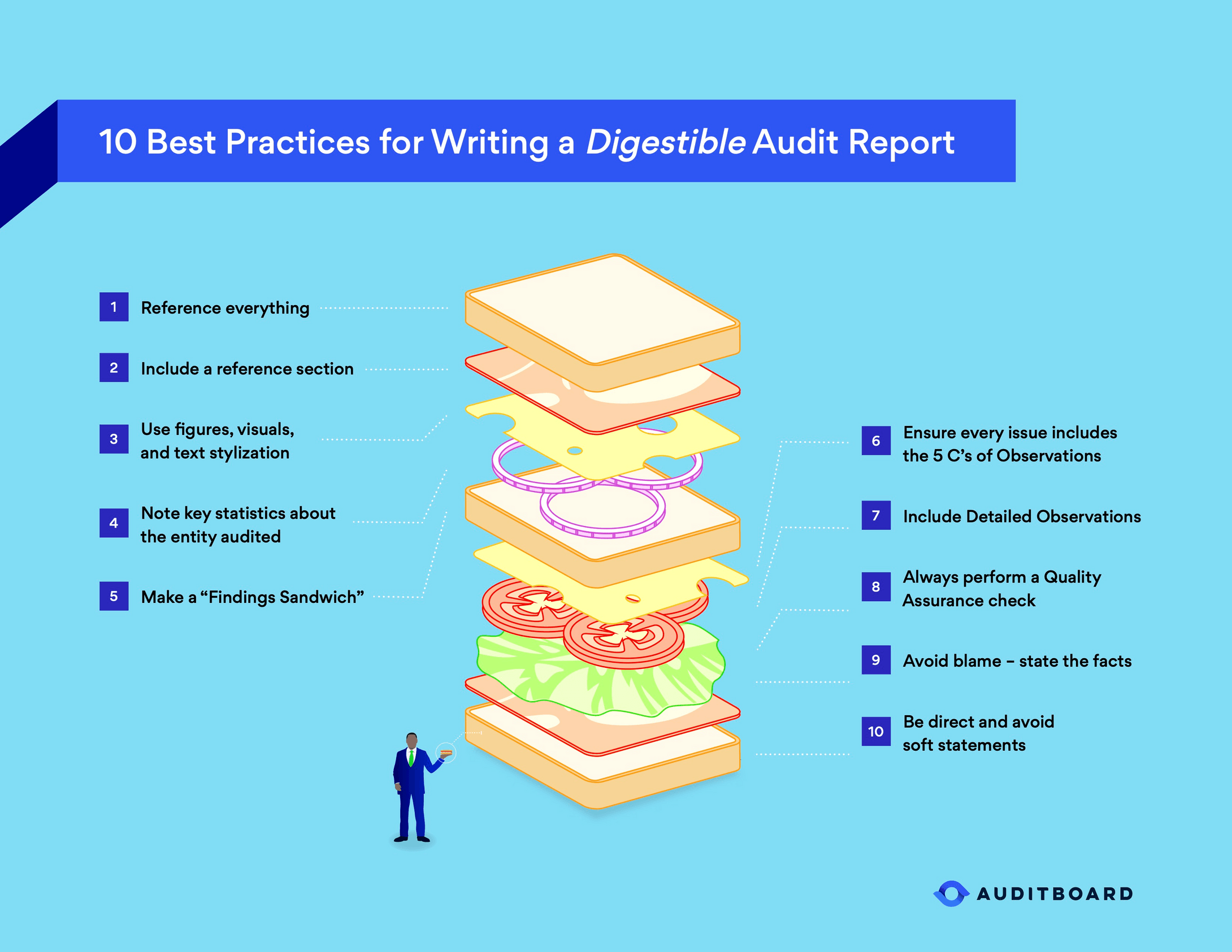 compiling-a-useful-audit-report-best-practices-auditboard