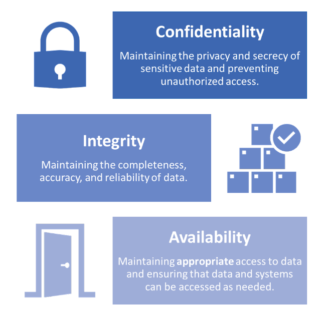 7 Types of Information Security Incidents and How to Respond | AuditBoard