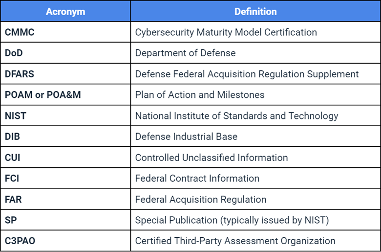 What Is the CMMC Framework? An Intro to the DoD CSF | AuditBoard