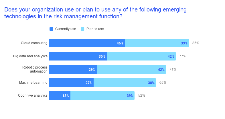 How to Get Ahead of This Decade's Top Risks | AuditBoard