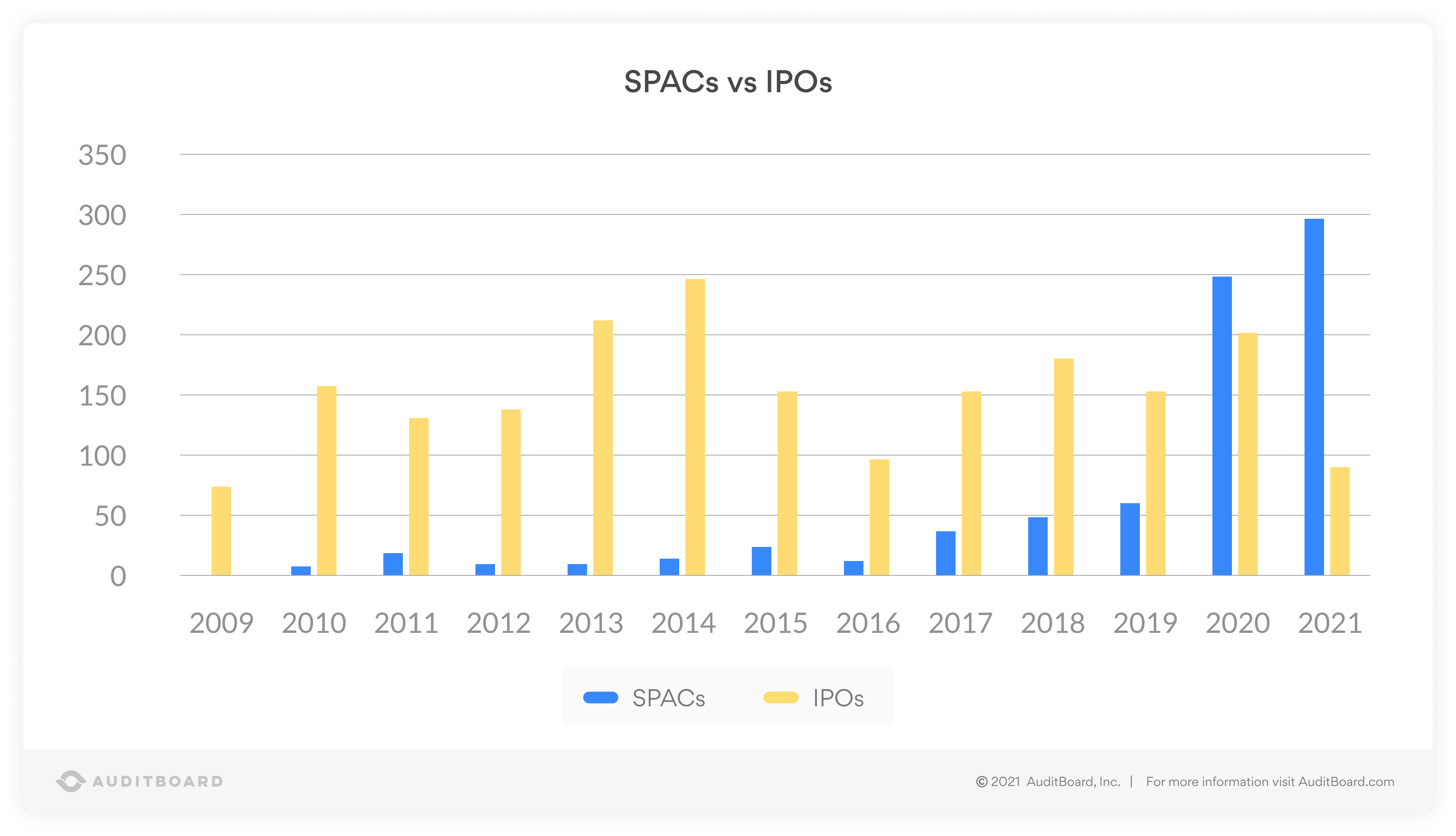 SOX Compliance in the SPAC Age AuditBoard