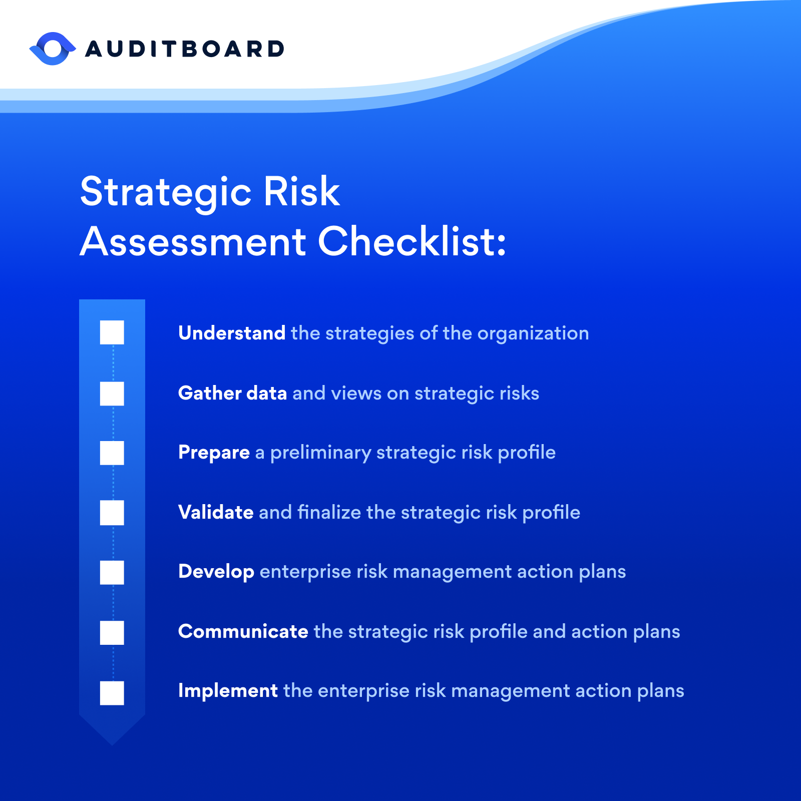 Strategic Risk Assessment Template Examples Checklist For 2020 