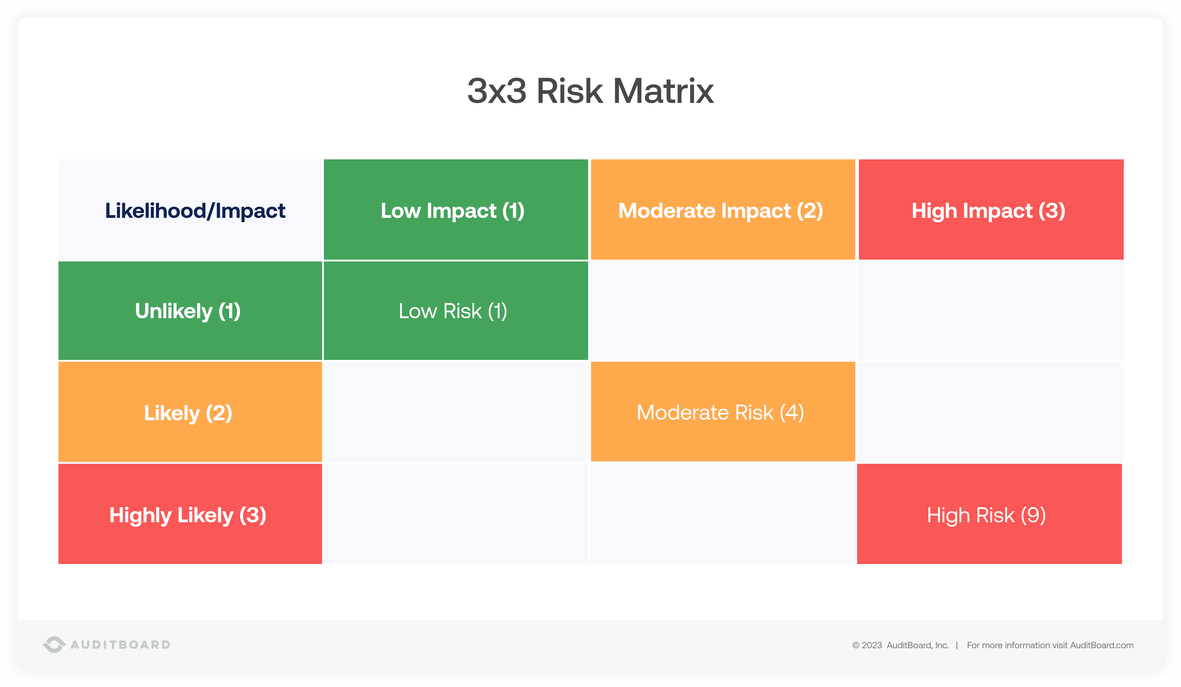 Risk Matrix And How To Use It - vrogue.co
